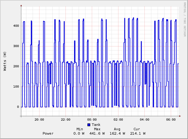 Aquarium heater power draw
